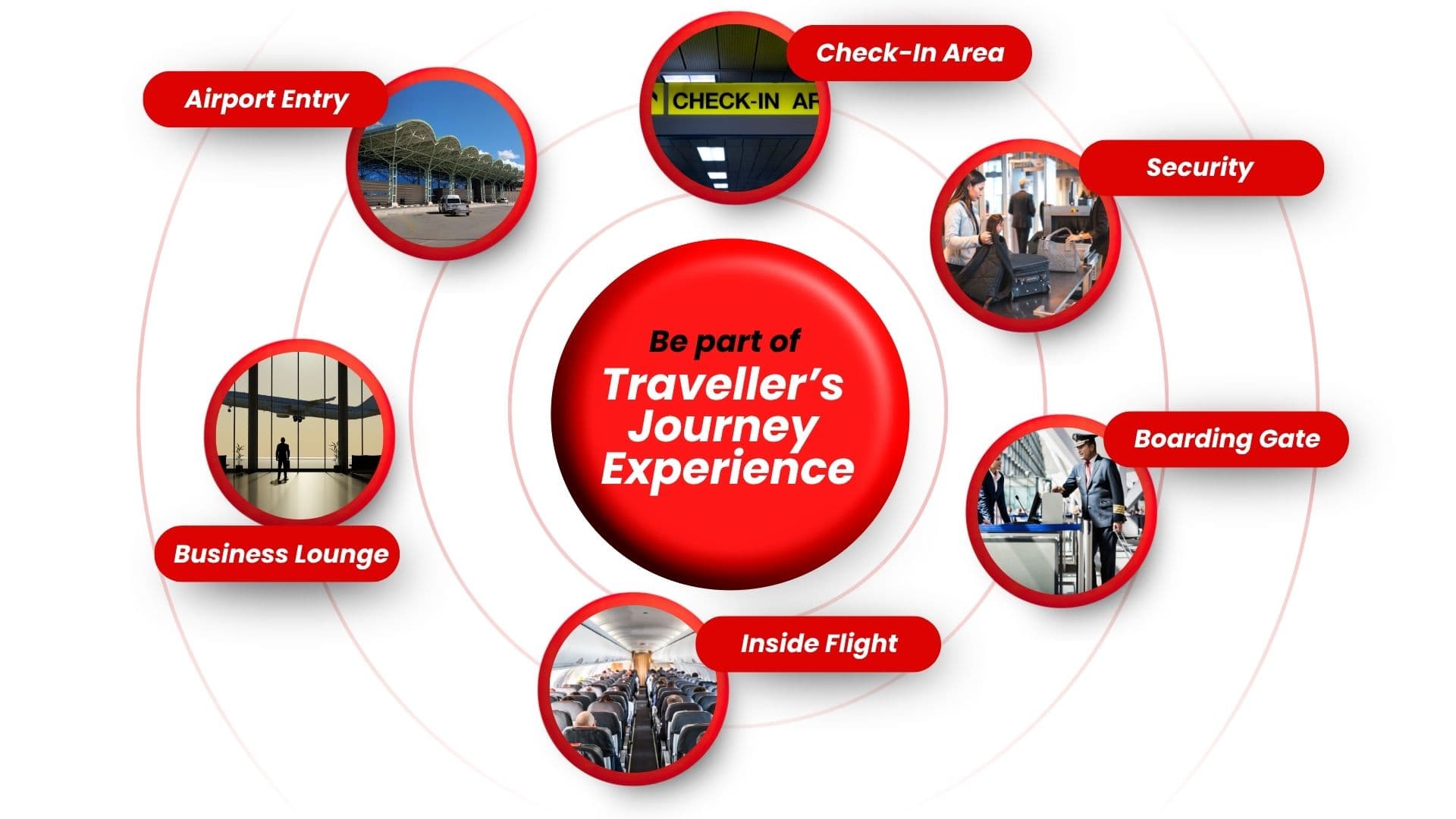 airportbanner